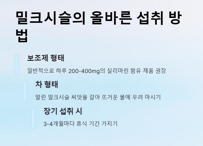 밀크시슬 올바른 섭취방법