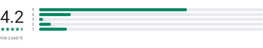 음성 번역기 어플, 카메라 번역하기, 말하는 번역기