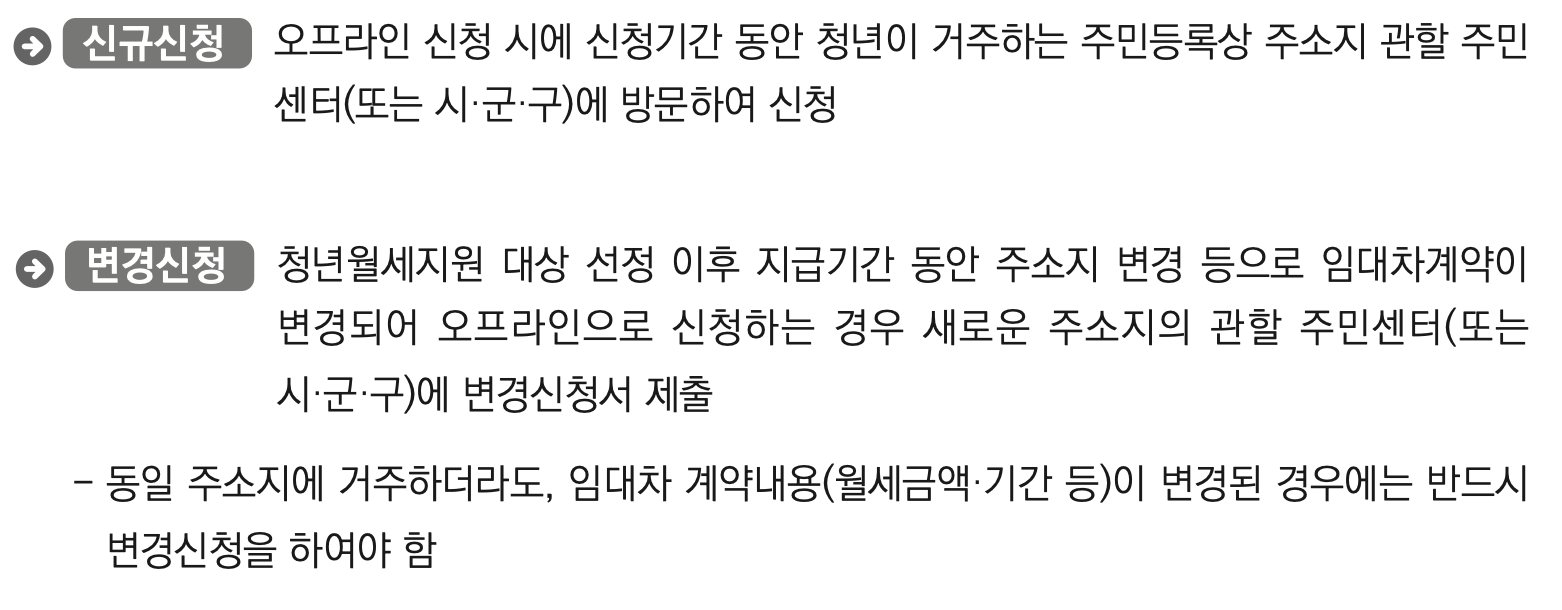 복지로 청년월세 특별지원 신규, 변경 신청