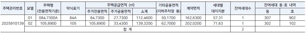 영통아이파크캐슬3단지무순위-2