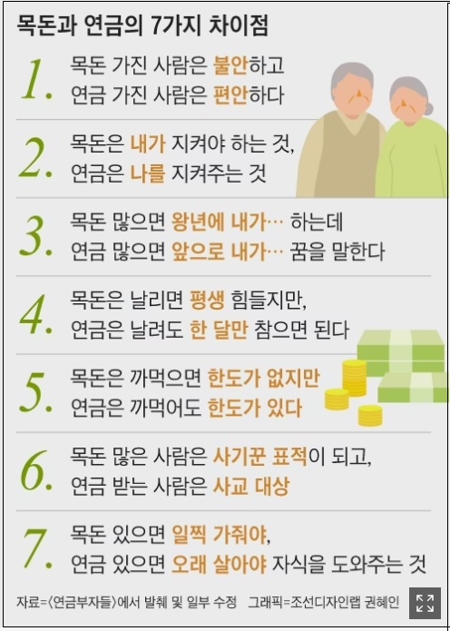 &ldquo;노년 목돈은 횡재 아닌 독배라구?&rdquo;