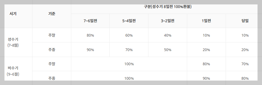대청호 로하스캠핑장 환불규정