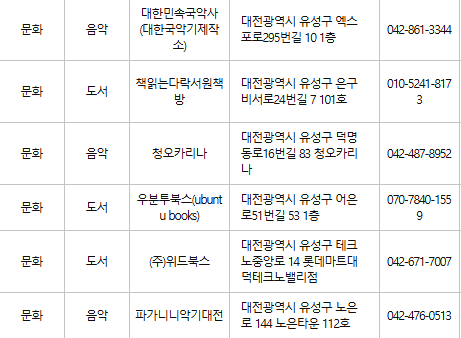 대전 유성구 문화누리카드 사용처