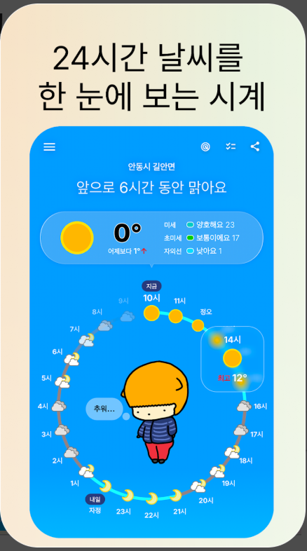 일기 예보, 주간날씨 예보