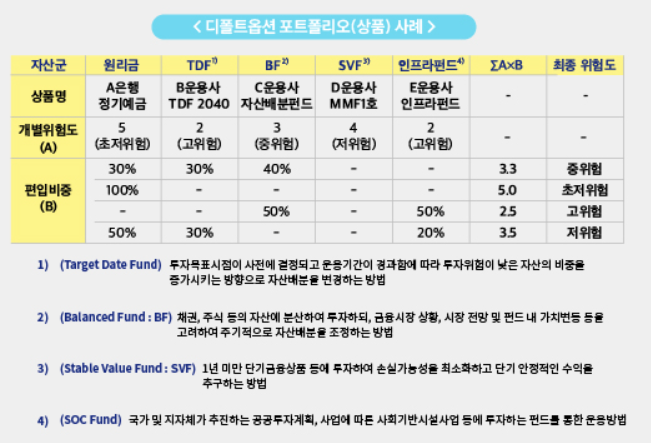 디폴트옵션예시