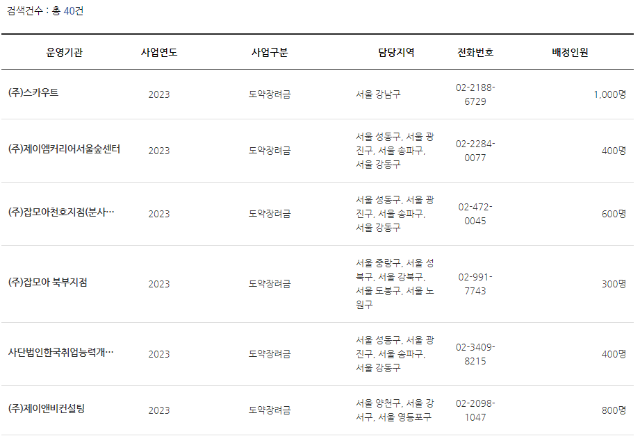 2023년 청년 일자리 도약 장려금