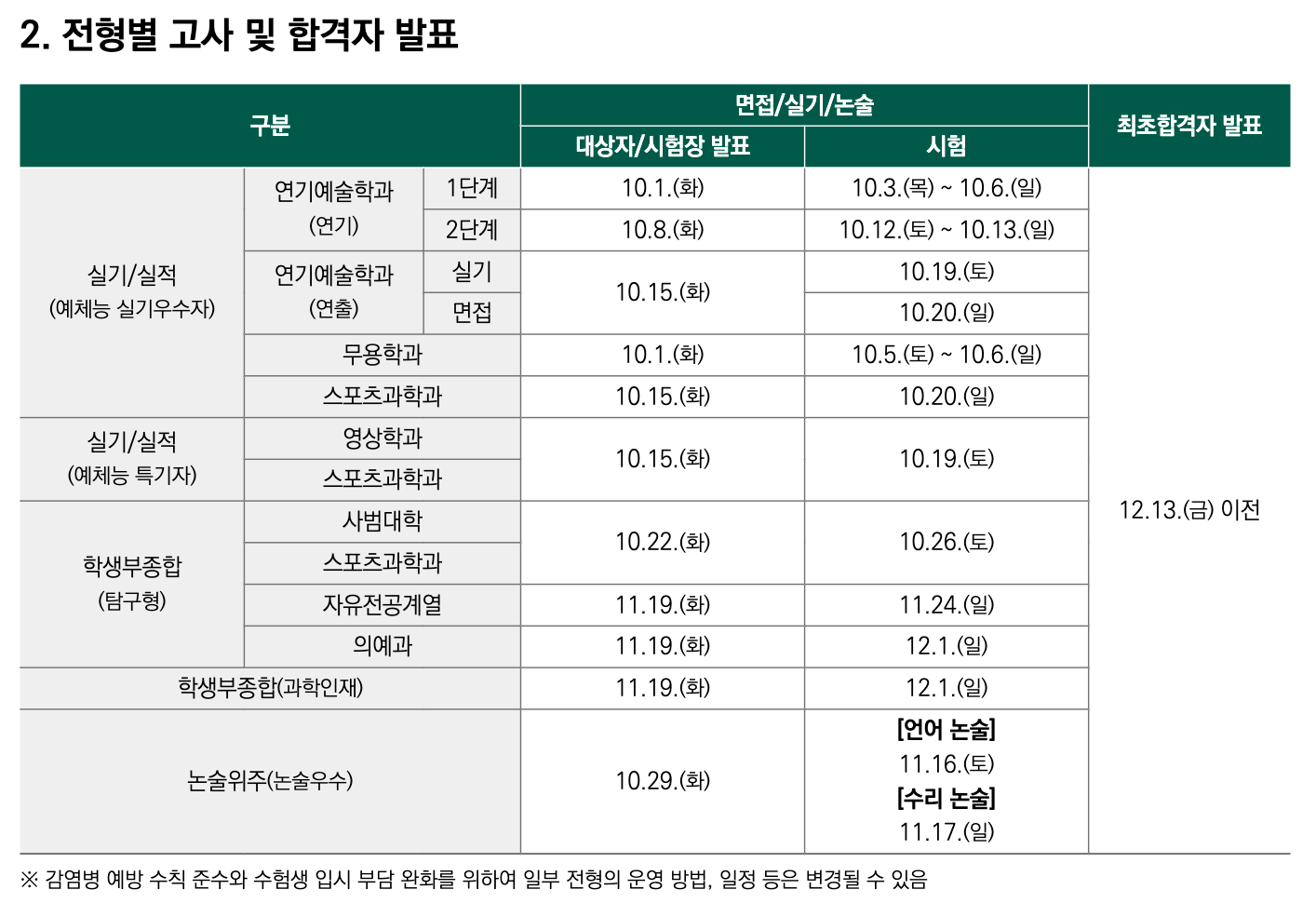 대학별 고사 및 합격자 발표 일정