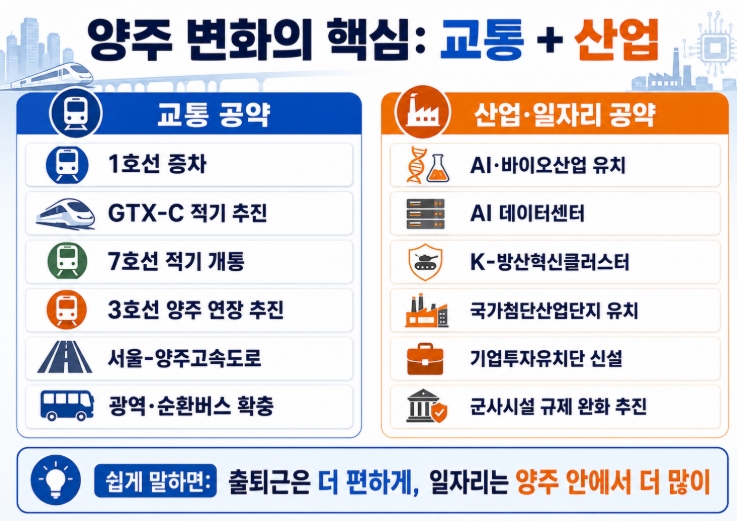 양주시장 당선자 정덕영 프로필 공약 요약