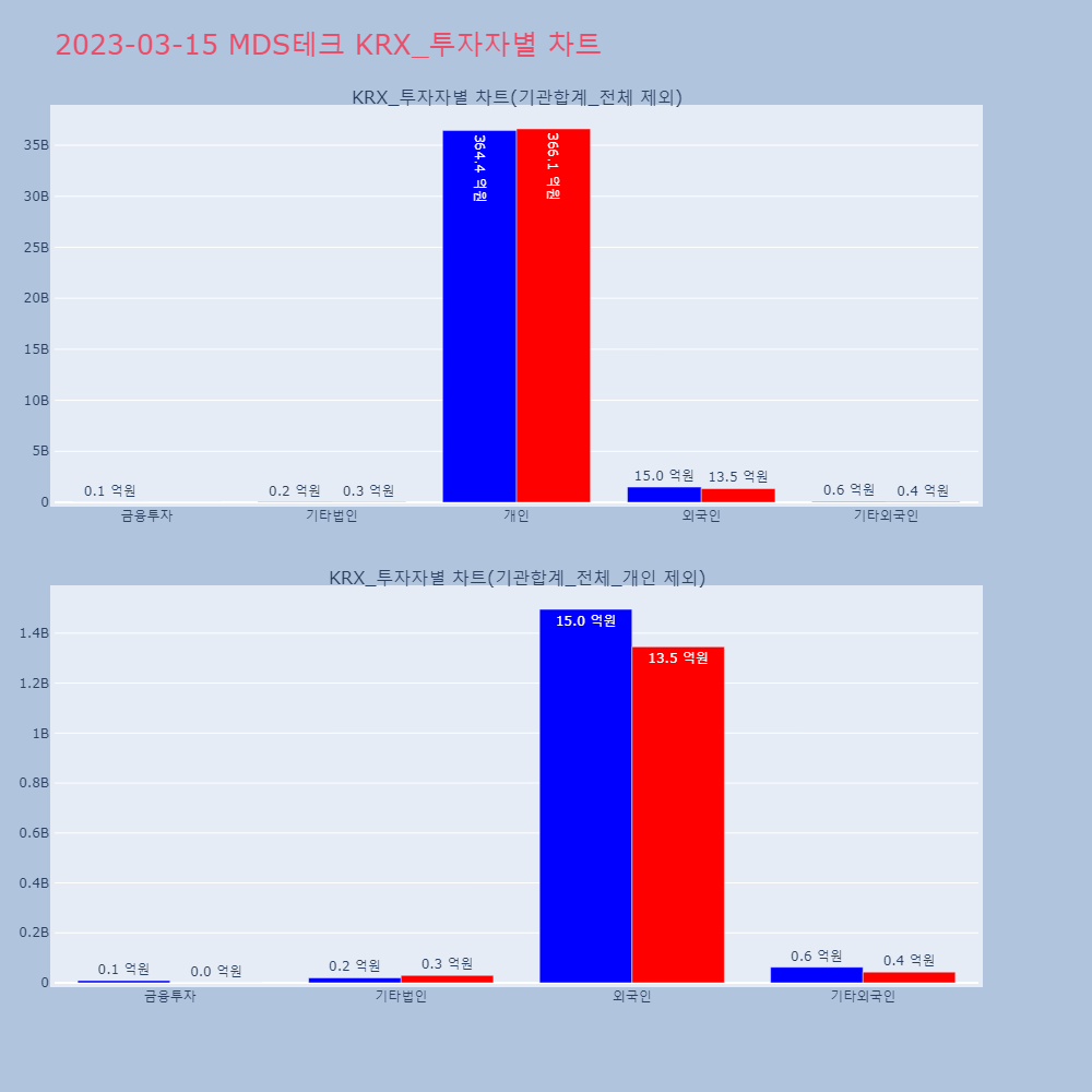 MDS테크_KRX_투자자별_차트