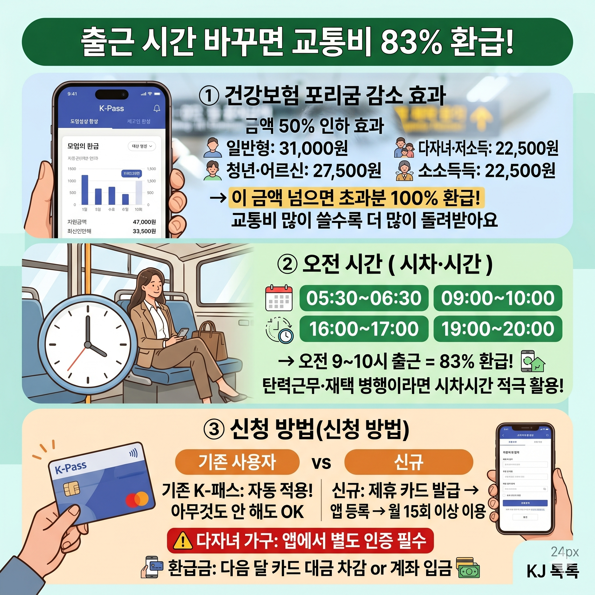 2026 모두의카드(K-패스) 반값 — 기준금액 50% 인하! 출퇴근 시간 조금만 바꿔도 83% 환급!