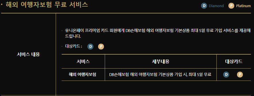 유니온페이 여행자보험