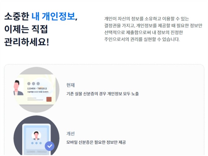 모바일 주민등록증 개요