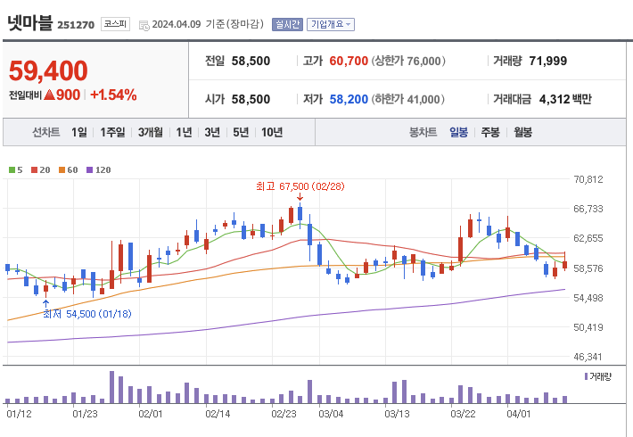 디즈니플러스 지배종 관련주 넷마블