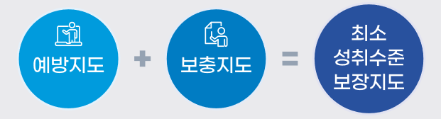 고교학점제와 학생평가