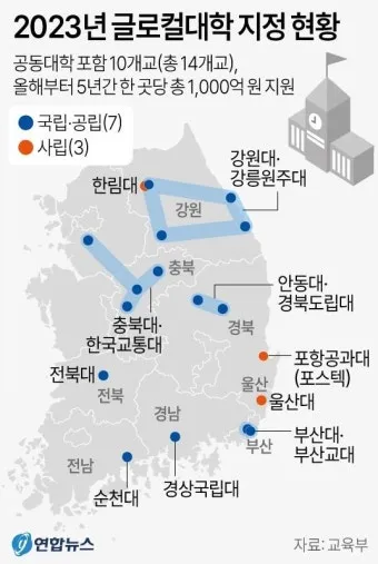 글로컬대학 30 프로젝트, 2024년 추가 선정된 10개 대학_29