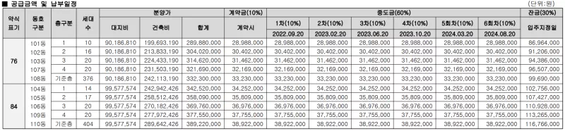 공급 금액. 출처: 공고문