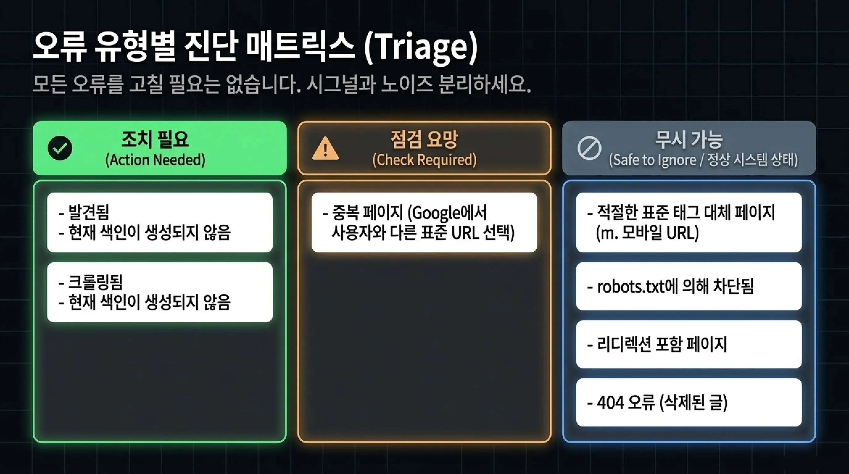 구글 서치콘솔 오류 유형별 진단