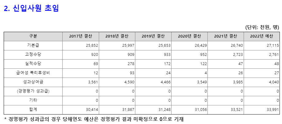 [공기업 소개] 부산항만공사 연봉  복지  연혁