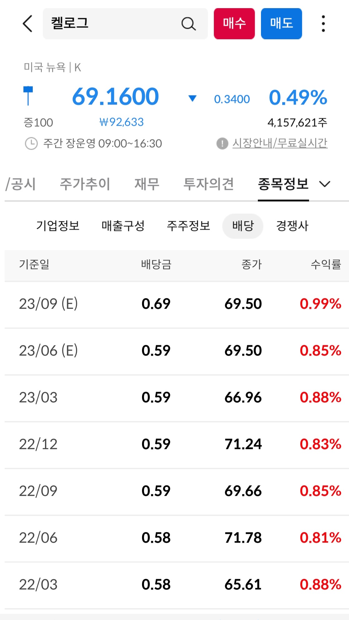 배당내역