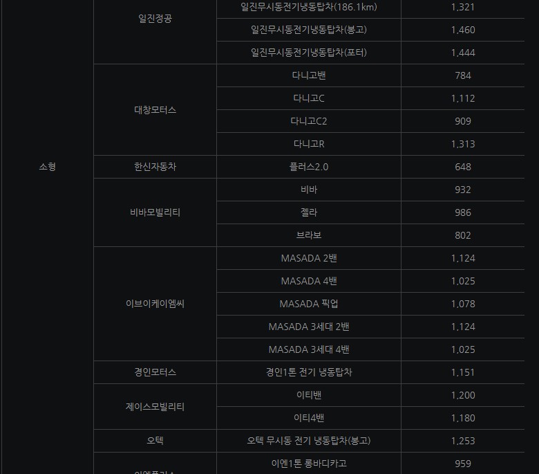 국고보조금 안내