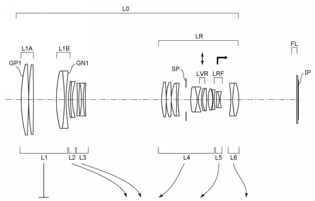 &quot;180-600mm F5-6.3 IS&quot;, &quot;200-700 F5-7.6 IS&quot;