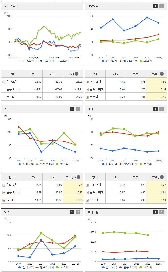 신라교역_섹터분석