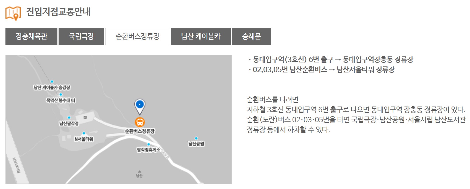 한양도성순성길 코스
