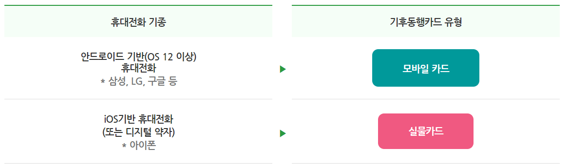 2024 기후동행카드 신청방법