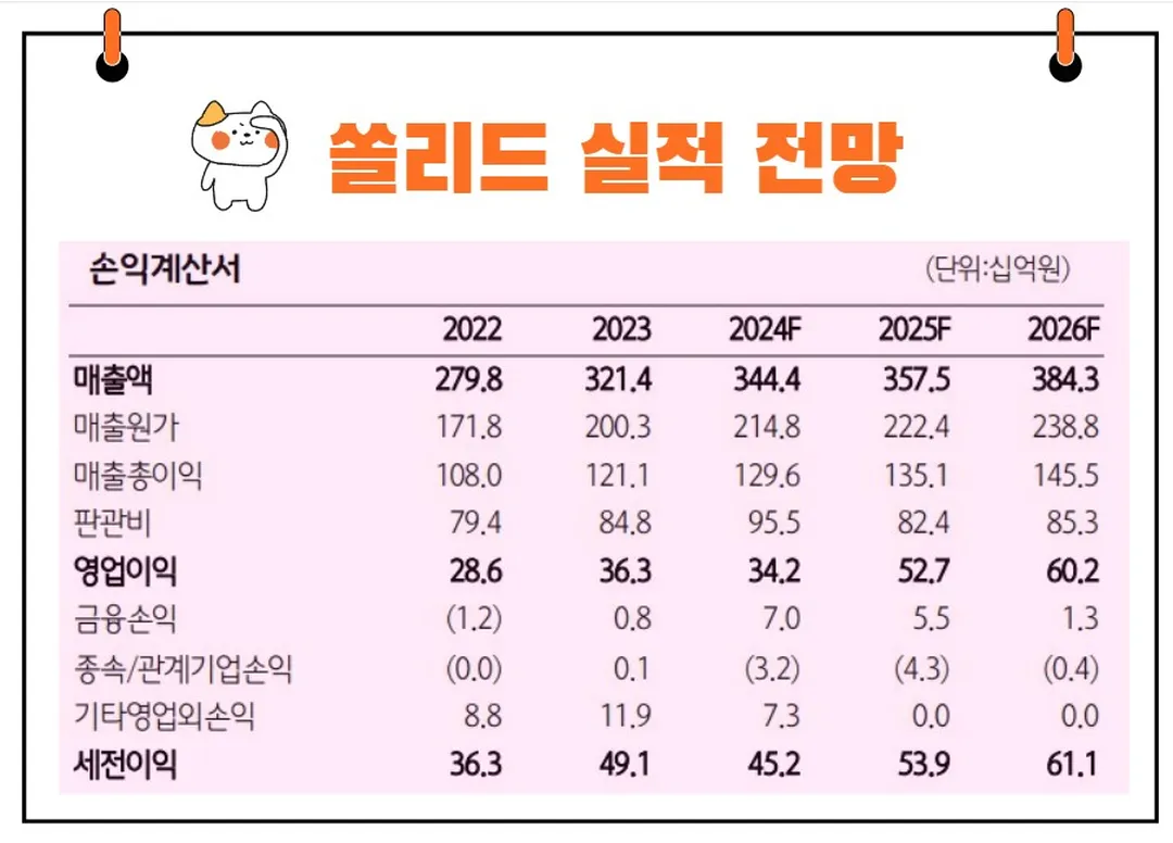쏠리드 실적 전망
