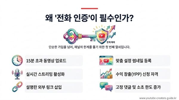 전화인증이 필수인 이유