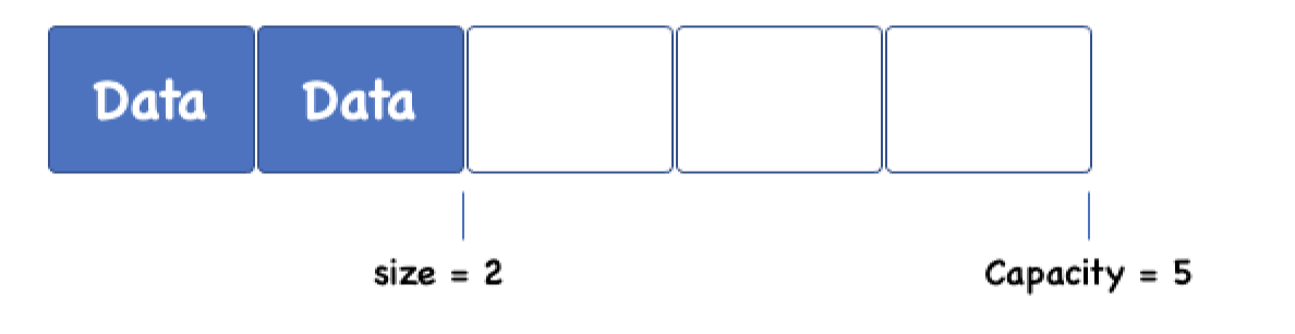 ArrayList