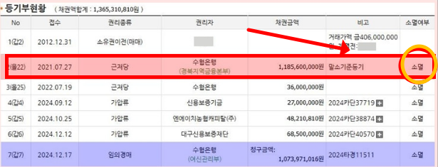 부동산경매공부