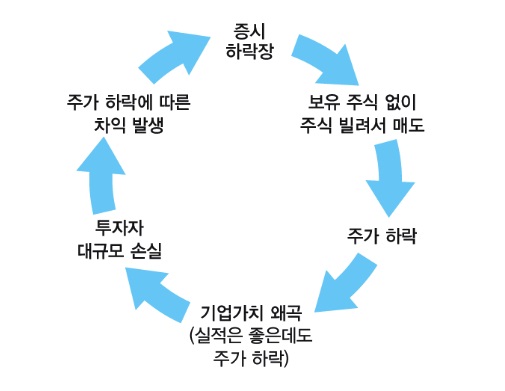 공매도뜻2