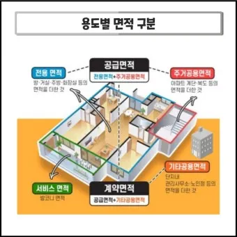 1평 가로 세로 길이 2평 3평 4평 5평 10평까지_12