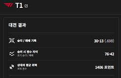 2025 LOL 챔피언스 코리아