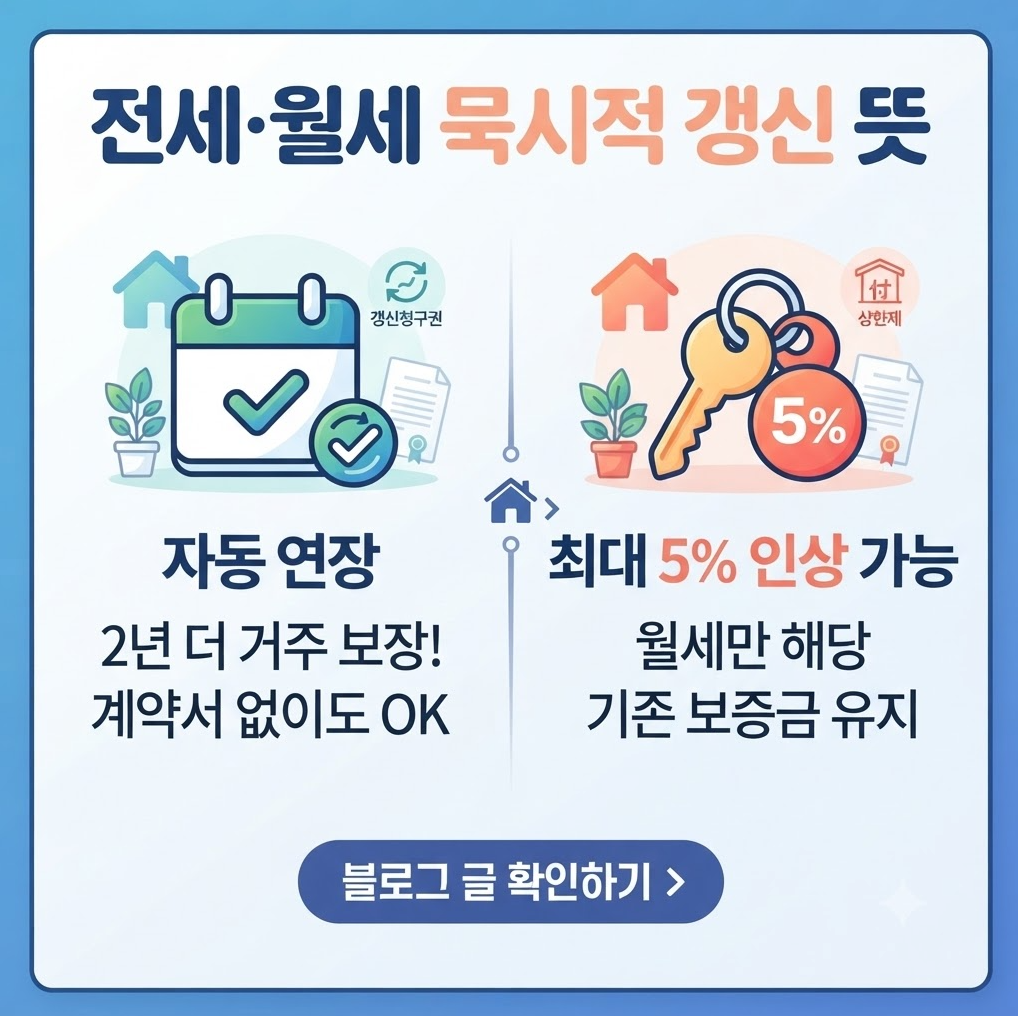 묵시적 갱신 2년일까? 전세·월세 묵시적 갱신 뜻과 계약연장, 월세 5% 인상까지 총정리