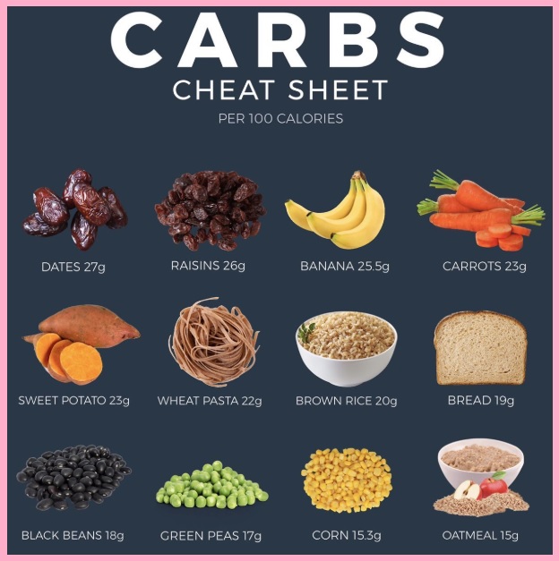 탄수화물이 적게 함유된 음식들