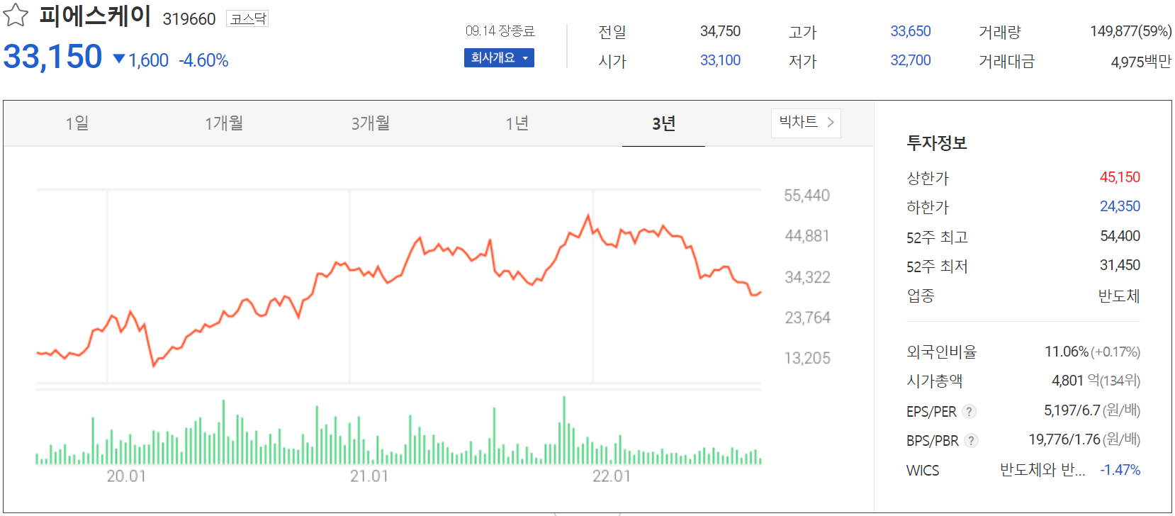 피에스케이 - 주가 정보(2022.09.14)