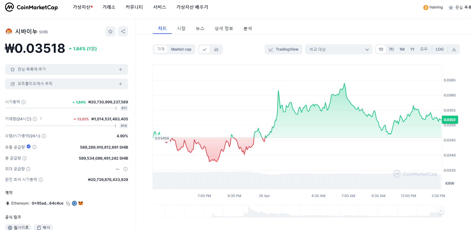 비트코인 대장코인 밈코인 시바이누 코인소각 전망