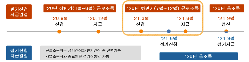 근로장려금-신청-지급일정