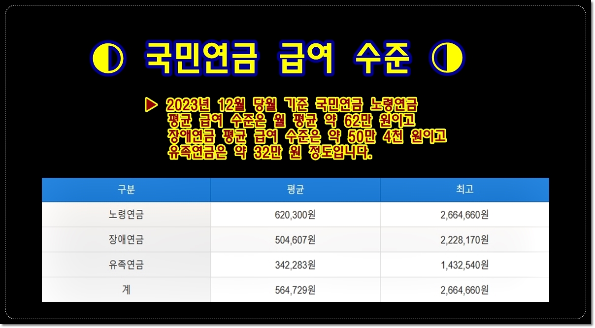 국민연금-수령나이-예상수령액-노령연금-장애연금-유족연금-종류-알아보기