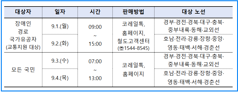 2025년 KTX 추석 승차권 예매 총정리