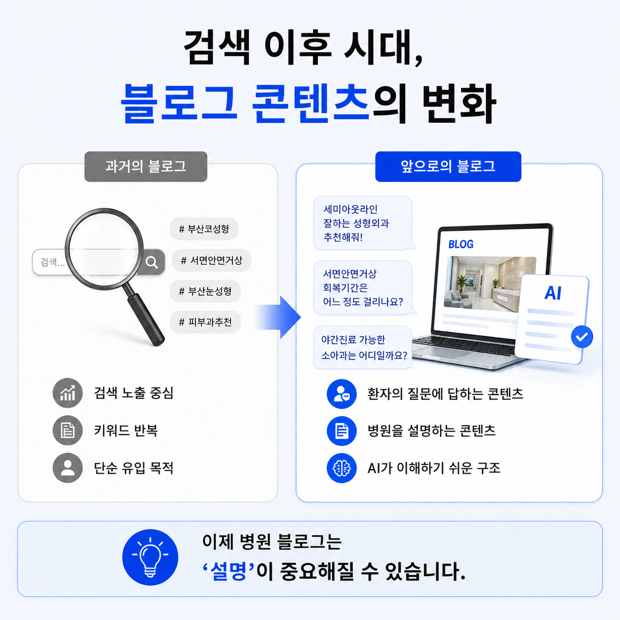 부산병원블로그마케팅