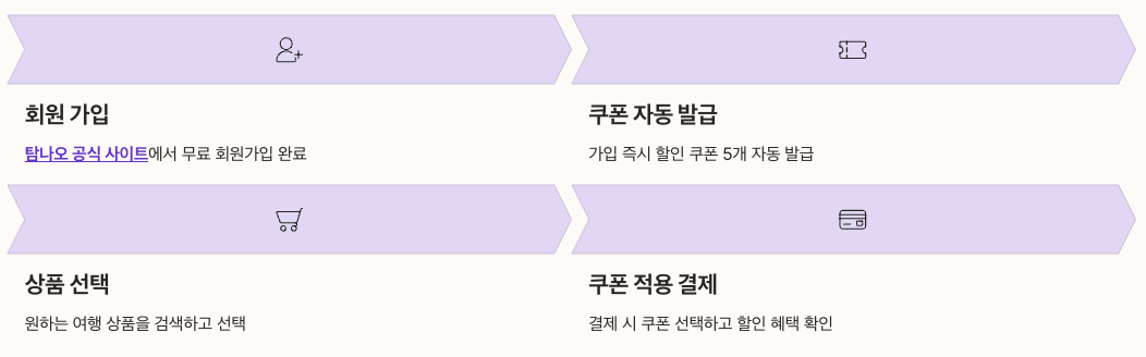 탐나오 할인 쿠폰 발급 및 사용 방법 정리