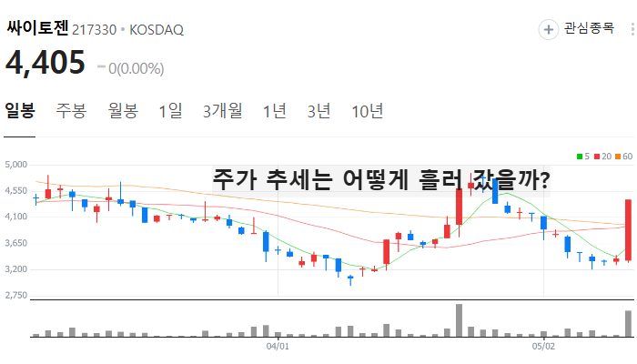 알지노믹스 관련주 대장주 테마주 수혜주 TOP5