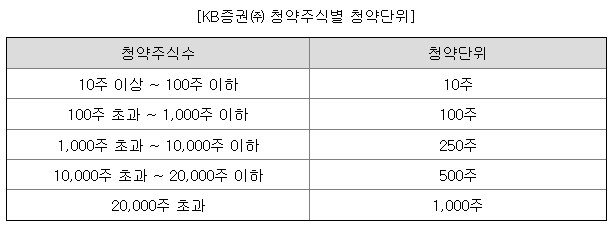 심플랫폼 공모주