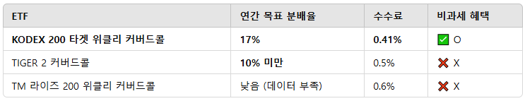 경쟁 상품 비교