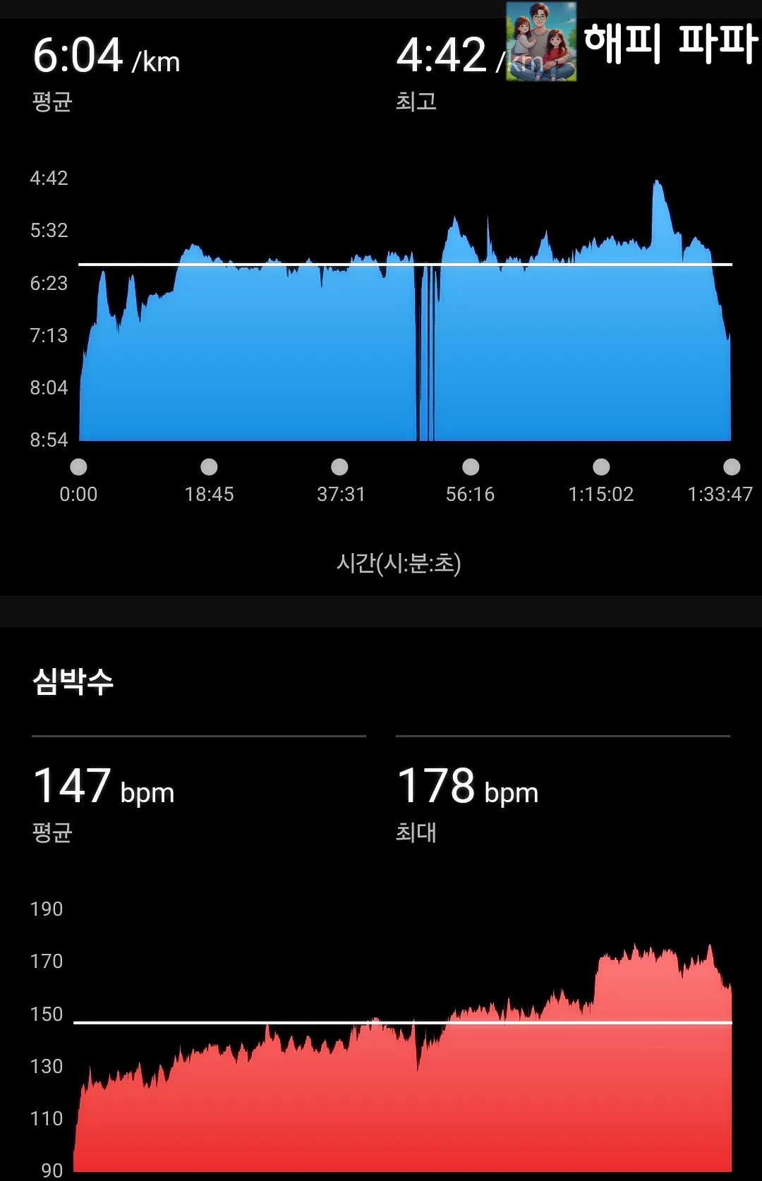 마라톤6:00페이스