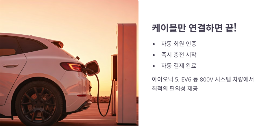 플러그 앤 차지(Plug &amp; Charge) 서비스