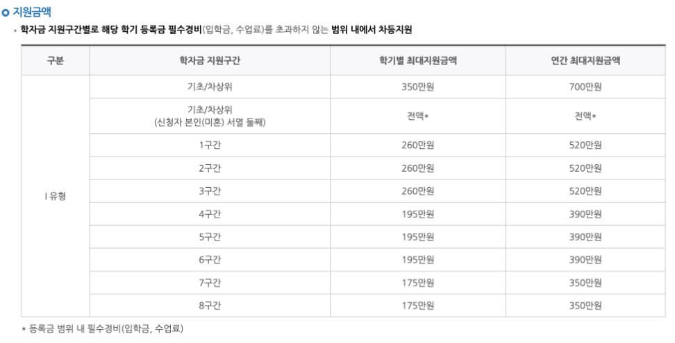 국가장학금 신입생 신청방법